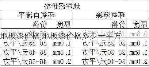 地板漆价格,地板漆价格多少一平方