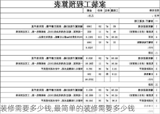 装修需要多少钱,最简单的装修需要多少钱