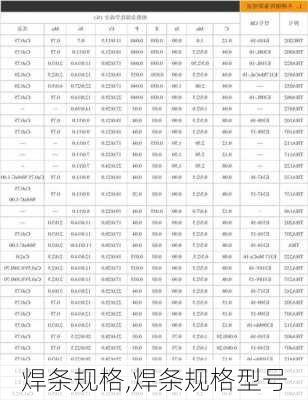 焊条规格,焊条规格型号