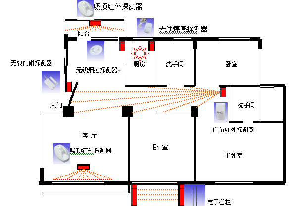 最好的家庭防盗系统,最好的家庭防盗系统排名