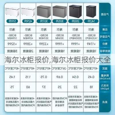 海尔冰柜报价,海尔冰柜报价大全