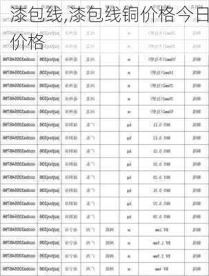 漆包线,漆包线铜价格今日价格