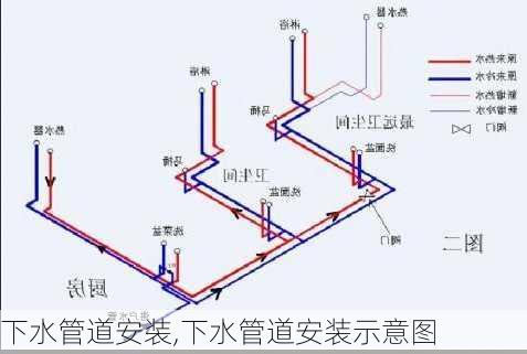 下水管道安装,下水管道安装示意图