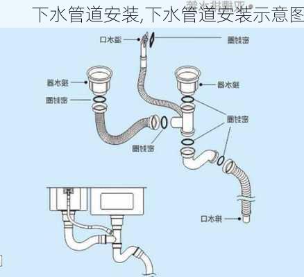 下水管道安装,下水管道安装示意图