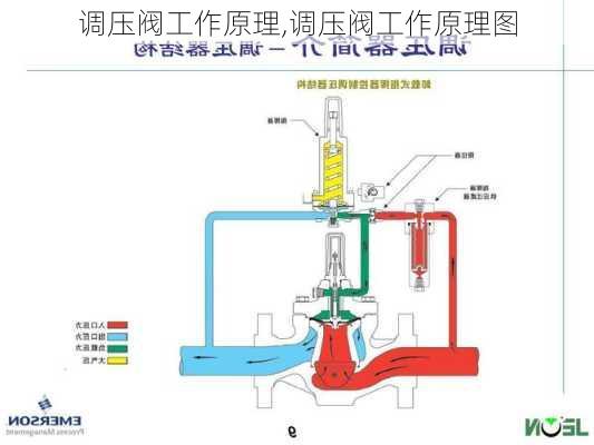 调压阀工作原理,调压阀工作原理图