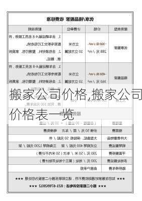 搬家公司价格,搬家公司价格表一览