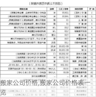 搬家公司价格,搬家公司价格表一览