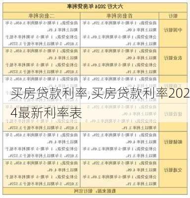 买房贷款利率,买房贷款利率2024最新利率表