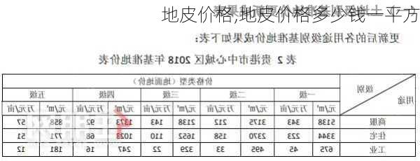 地皮价格,地皮价格多少钱一平方