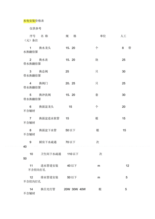 装修改水电,装修改水电一般价格是多少