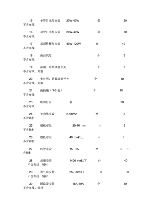 装修改水电,装修改水电一般价格是多少