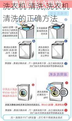 洗衣机 清洗,洗衣机清洗的正确方法