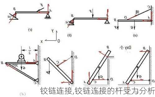 铰链连接,铰链连接的杆受力分析