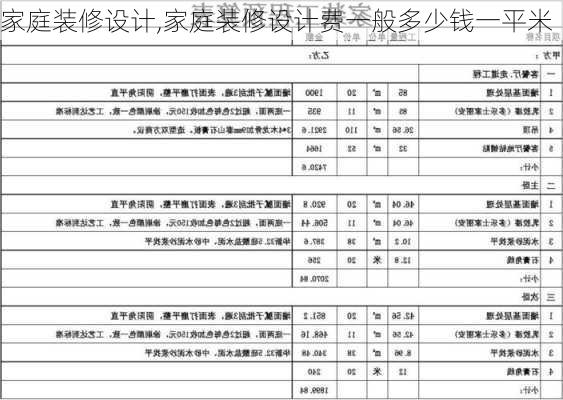 家庭装修设计,家庭装修设计费一般多少钱一平米