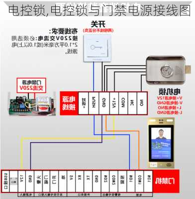 电控锁,电控锁与门禁电源接线图