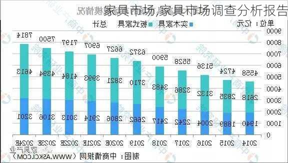 家具市场,家具市场调查分析报告