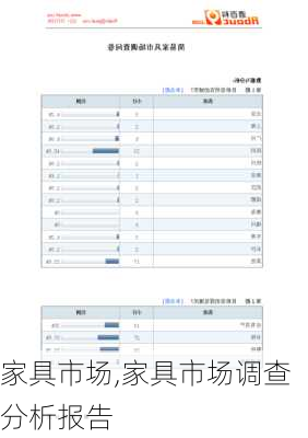 家具市场,家具市场调查分析报告