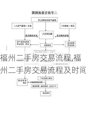 福州二手房交易流程,福州二手房交易流程及时间