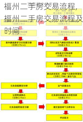 福州二手房交易流程,福州二手房交易流程及时间