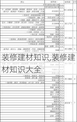 装修建材知识,装修建材知识大全