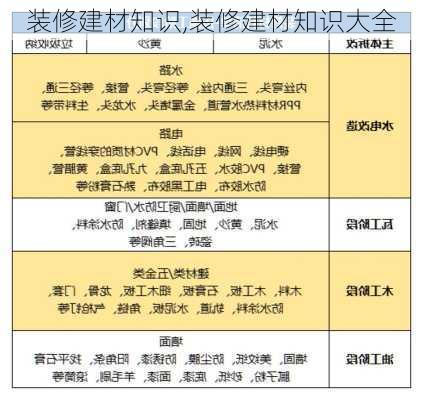 装修建材知识,装修建材知识大全