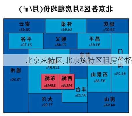 北京炫特区,北京炫特区租房价格