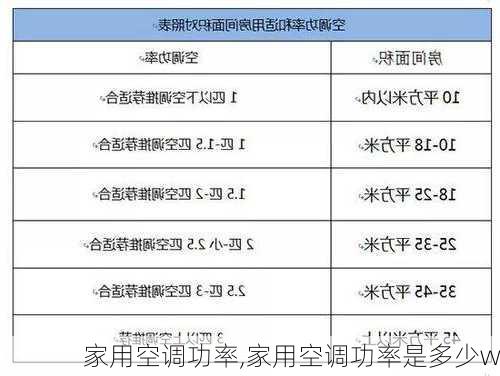 家用空调功率,家用空调功率是多少w