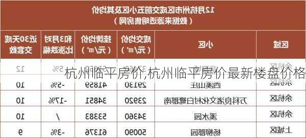 杭州临平房价,杭州临平房价最新楼盘价格