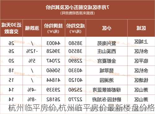 杭州临平房价,杭州临平房价最新楼盘价格