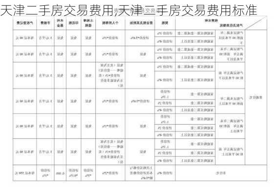 天津二手房交易费用,天津二手房交易费用标准