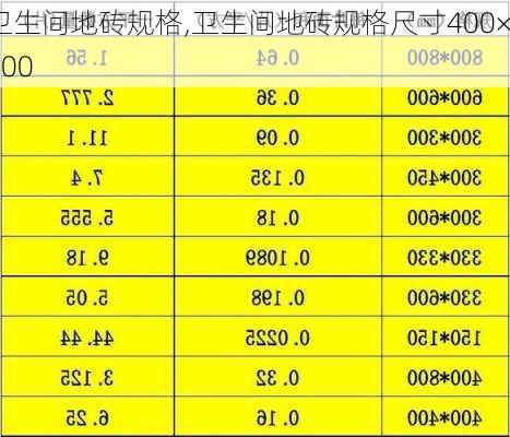 卫生间地砖规格,卫生间地砖规格尺寸400×800