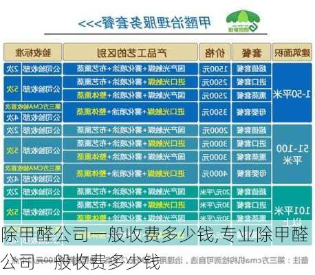 除甲醛公司一般收费多少钱,专业除甲醛公司一般收费多少钱