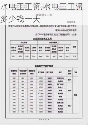 水电工工资,水电工工资多少钱一天