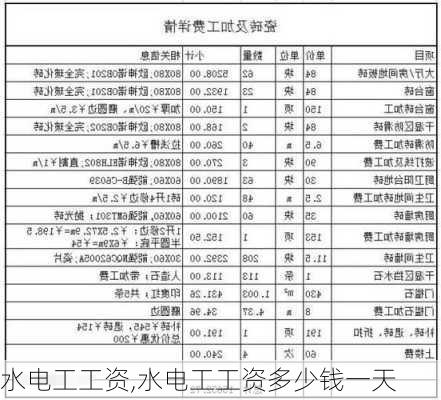 水电工工资,水电工工资多少钱一天