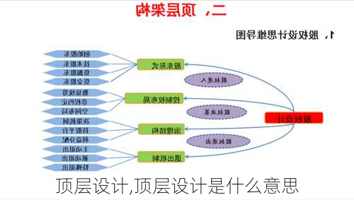 顶层设计,顶层设计是什么意思