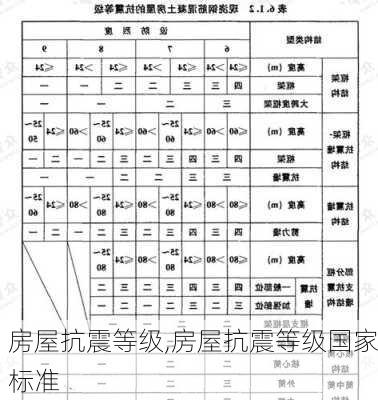 房屋抗震等级,房屋抗震等级国家标准