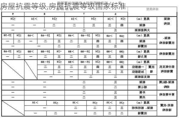 房屋抗震等级,房屋抗震等级国家标准