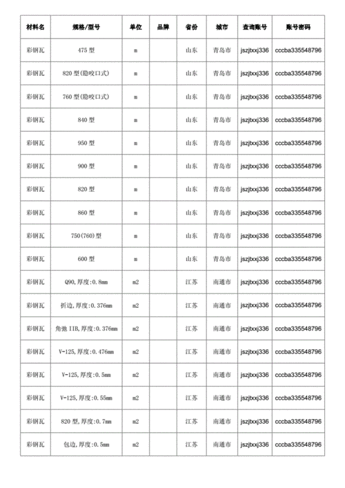 别墅屋面瓦价格,别墅屋面瓦价格是多少