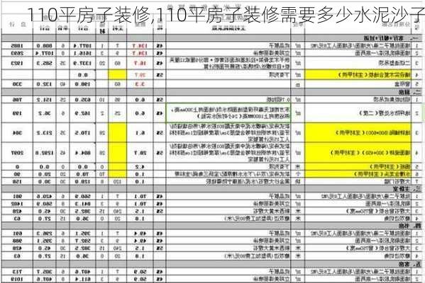 110平房子装修,110平房子装修需要多少水泥沙子