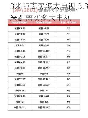 3米距离买多大电视,3.3米距离买多大电视