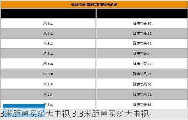 3米距离买多大电视,3.3米距离买多大电视