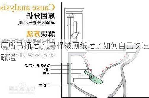 厕所马桶堵了,马桶被厕纸堵了如何自己快速疏通