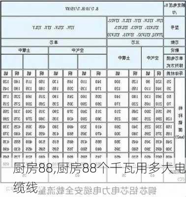 厨房88,厨房88个千瓦用多大电缆线