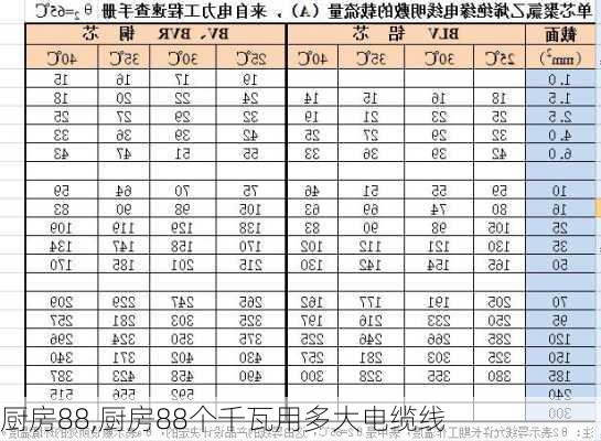 厨房88,厨房88个千瓦用多大电缆线