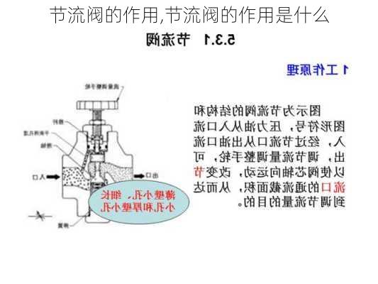 节流阀的作用,节流阀的作用是什么