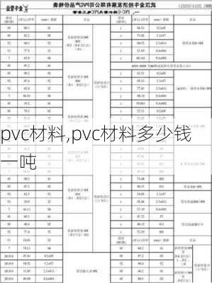 pvc材料,pvc材料多少钱一吨