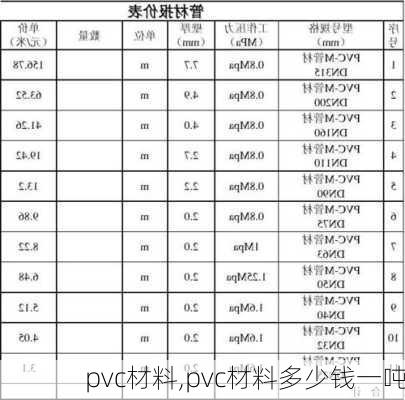 pvc材料,pvc材料多少钱一吨