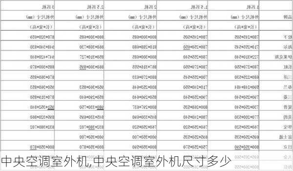 中央空调室外机,中央空调室外机尺寸多少