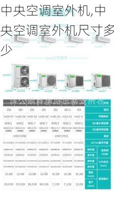 中央空调室外机,中央空调室外机尺寸多少