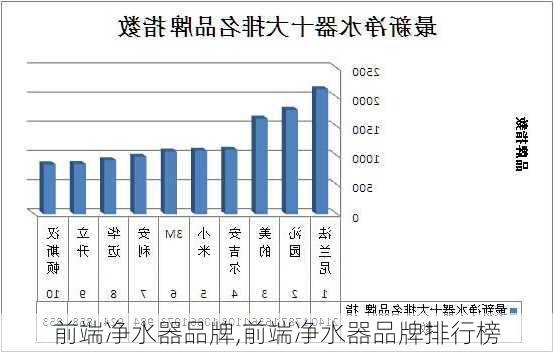 前端净水器品牌,前端净水器品牌排行榜